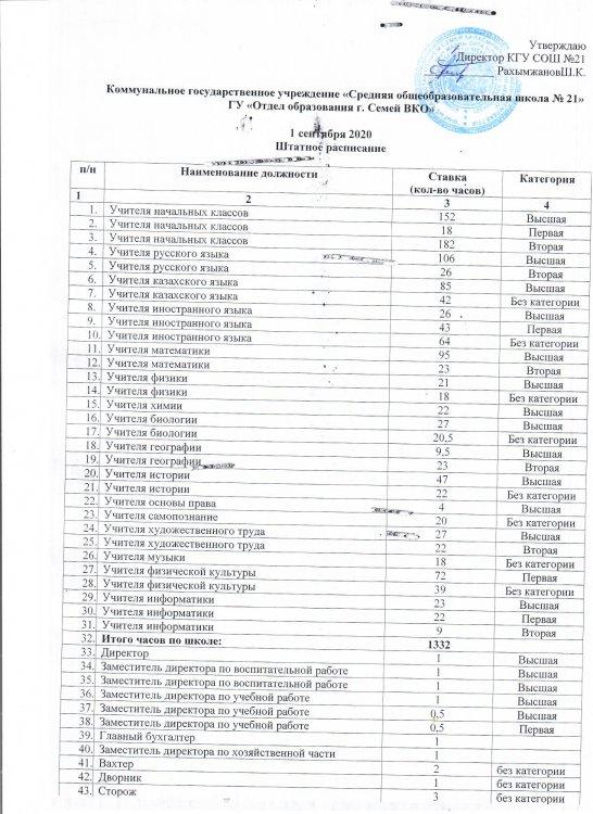Штатное расписание  1 сентября 2020 г