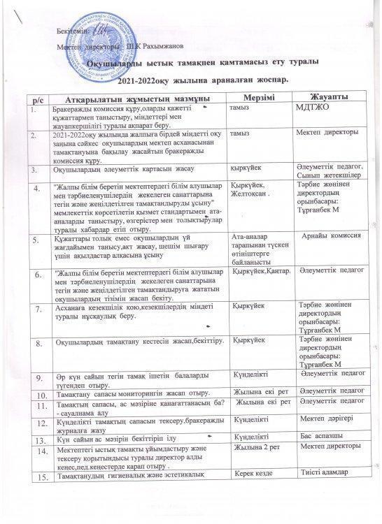 Оқушыларды ыстық тамақпен қамтамасыз ету туралы 2021-2022 оқу жылына арналған жоспар.