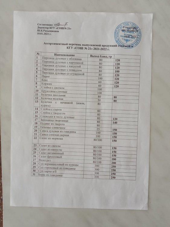 Ассортиментный перечень выпускаемой продукции столовой КГУ СОШ №21