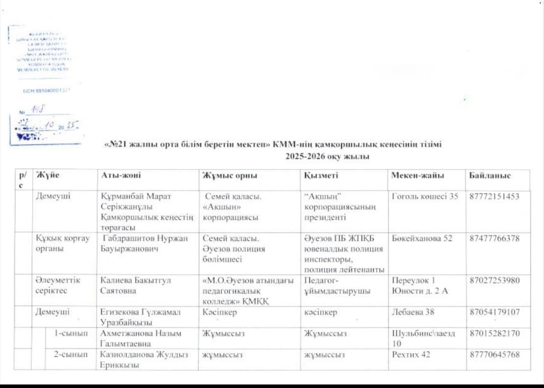 Қамқоршылық кеңесінің тізімі 2025-2026 оқу жылы
